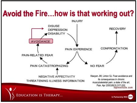 Worrying about lower back pain diagram