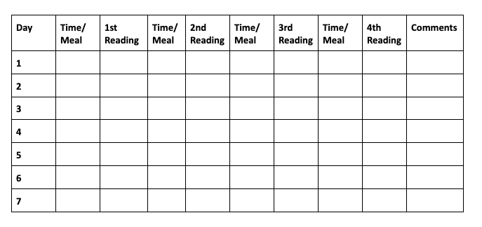 A glucose chart to help you track your blood sugar levels