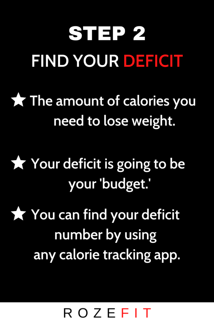 Text that reads ' find your deficit' and three bullet points about finding your calorie deficit for a lean physique