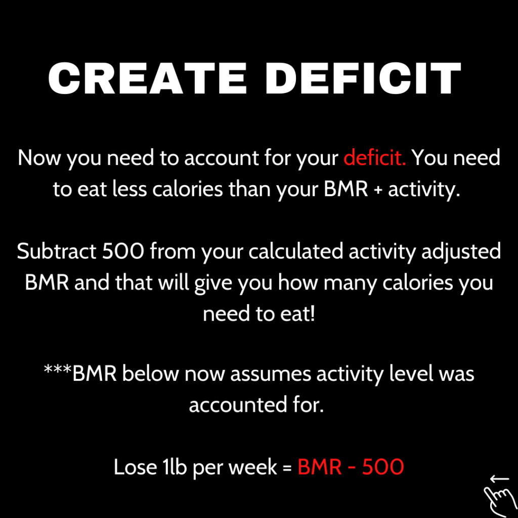 An infographic that reads 'create deficit' which relates to how many calories you need to eat on a diet