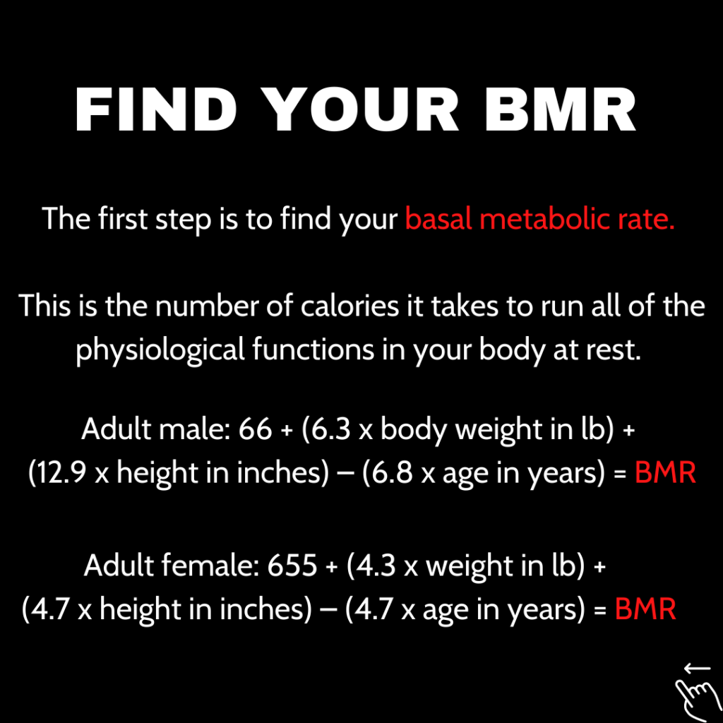 An infographic that reads 'Find Your BMR ' which relates to how many calories you need to eat on a diet