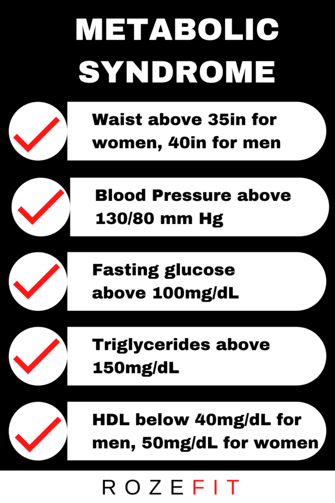 A checklist to determine if you have metabolic syndrome.