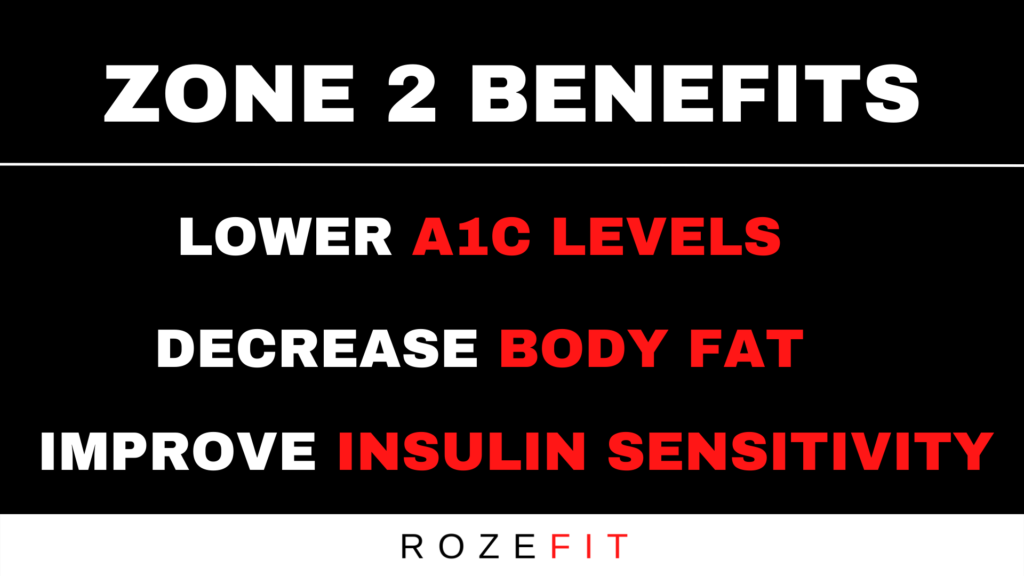 text that lists the benefits of zone 2 including: lower a1c levels, decreased body fat, improved insulin sensitivity
