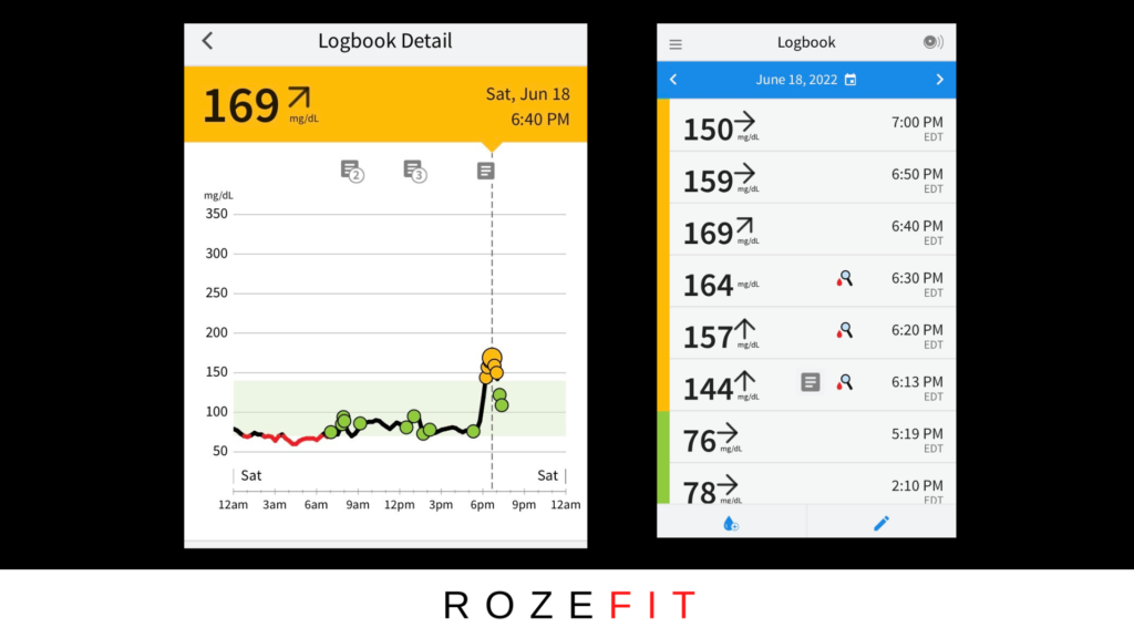 2 pictures of my constant glucose monitor data displaying a glucose spike after eating a high carb meal.