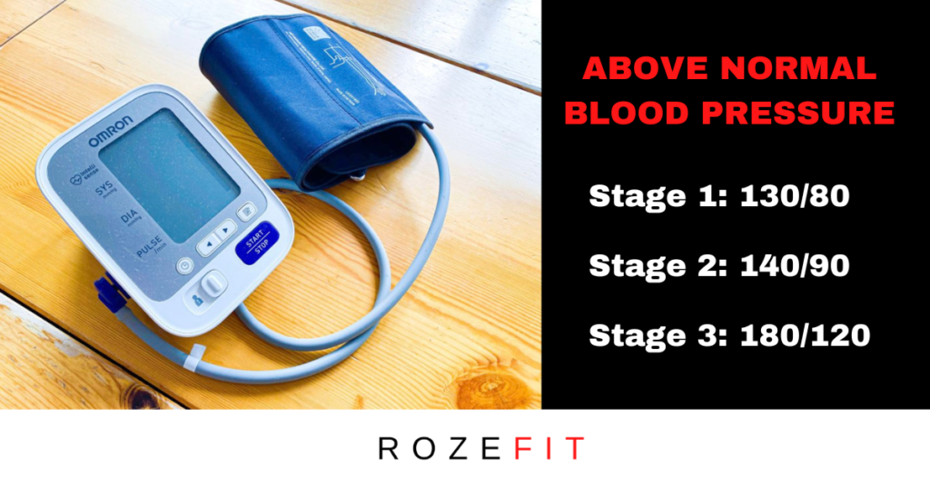 A blood pressure monitor with text that lists the different stages of abnormal blood pressure.