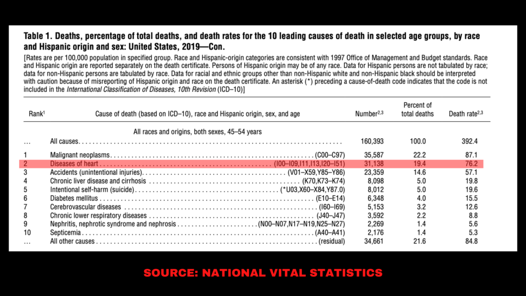 National Vital Statistics data table displaying mortality as a function of age.