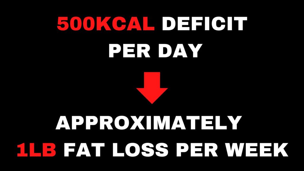 A text graphic that says a 500kcal per day results in 1lb of fat loss per week